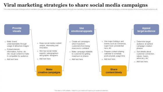 Viral Marketing Strategies To Share Social Increasing Business Sales Through Viral Marketing
