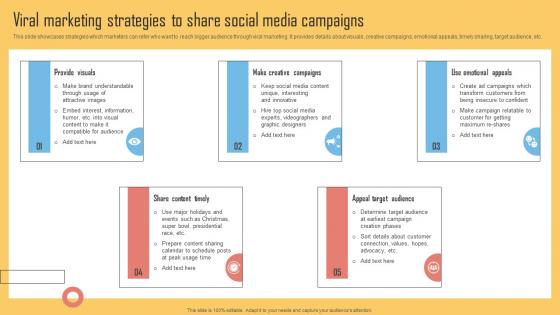 Viral Marketing Strategies To Share Social Media Campaigns Using Viral Networking