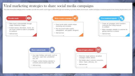 Viral Marketing Strategies To Share Social Media Implementing Strategies To Make Videos