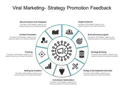 Viral marketing strategy promotion feedback