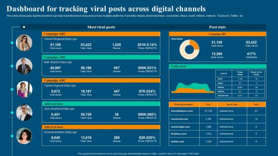 Viral Video Marketing Strategy Dashboard For Tracking Viral Posts Across Digital Channels