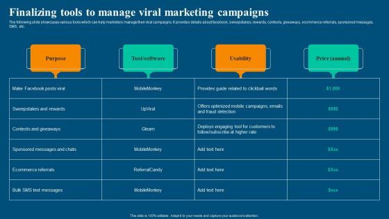 Viral Video Marketing Strategy Finalizing Tools To Manage Viral Marketing Campaigns