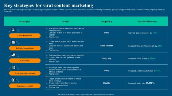 Viral Video Marketing Strategy Key Strategies For Viral Content Marketing