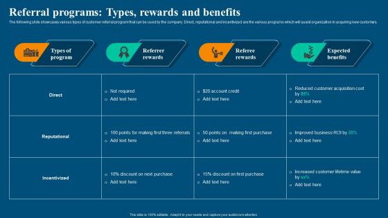 Viral Video Marketing Strategy Referral Programs Types Rewards And Benefits