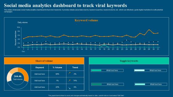 Viral Video Marketing Strategy Social Media Analytics Dashboard To Track Viral Keywords