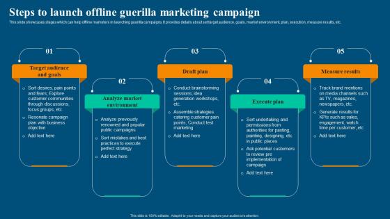 Viral Video Marketing Strategy Steps To Launch Offline Guerilla Marketing Campaign