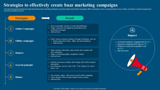 Viral Video Marketing Strategy Strategies To Effectively Create Buzz Marketing Campaigns