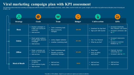 Viral Video Marketing Strategy Viral Marketing Campaign Plan With KPI Assessment