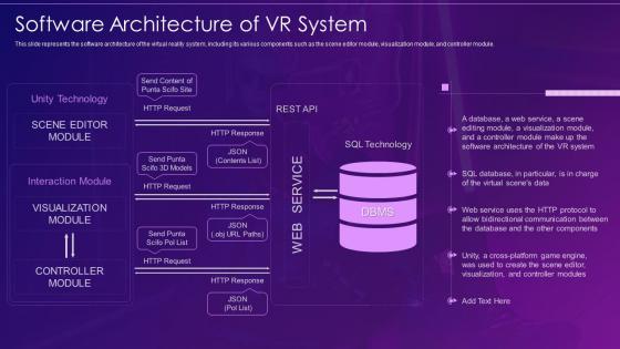 Virtual and augmented reality it software architecture of vr system