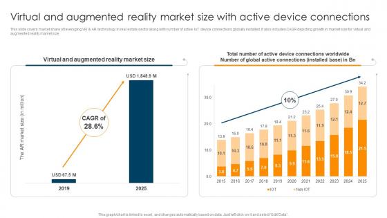 Virtual And Augmented Reality Market Size With Active Ultimate Guide To Understand Role BCT SS