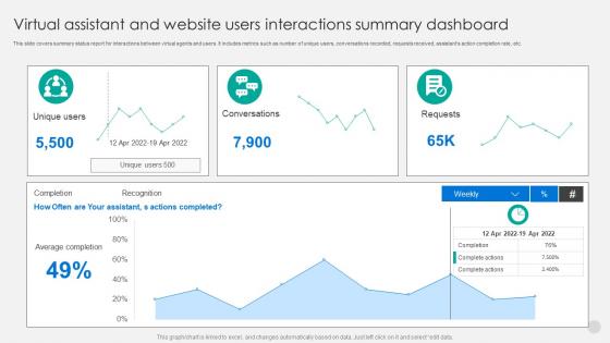 Virtual Assistant And Website Users Interactions Summary Dashboard