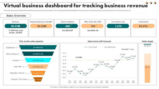 Virtual Business Dashboard For Tracking Business Revenue