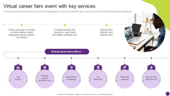 Virtual Career Fairs Event Promotional Campaign Techniques For Hiring Strategy SS V