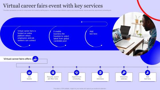 Virtual Career Fairs Event With Key Services Staffing Agency Marketing Plan Strategy SS