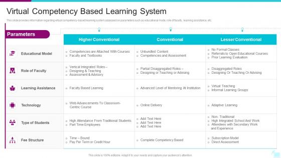 Virtual Competency Based Learning System Digital Learning Playbook