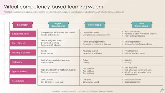Virtual Competency Based Learning System Distance Learning Playbook