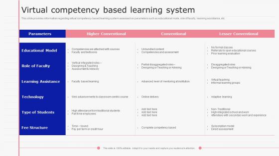 Virtual Competency Based Learning System E Learning Playbook Ppt Styles Infographic Template