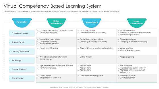 Virtual Competency Based Learning System Online Training Playbook
