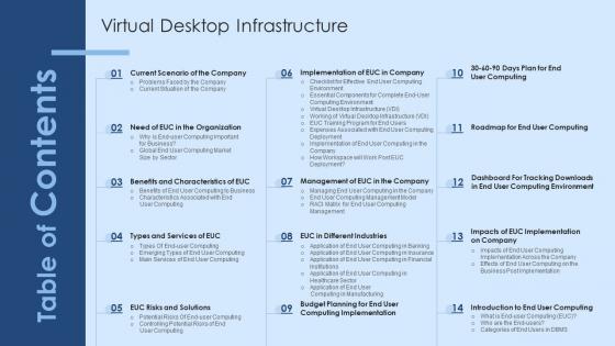Virtual Desktop Infrastructure Table Of Contents Ppt Professional Master Slide