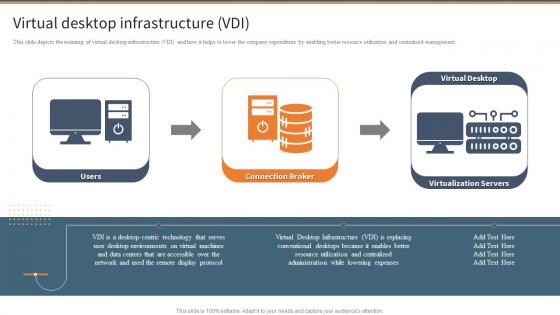 Virtual Desktop Infrastructure VDI EUC Ppt Powerpoint Presentation File Influencers