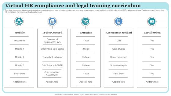 Virtual HR Compliance And Legal Training Curriculum