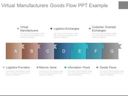 Virtual manufacturers goods flow ppt example