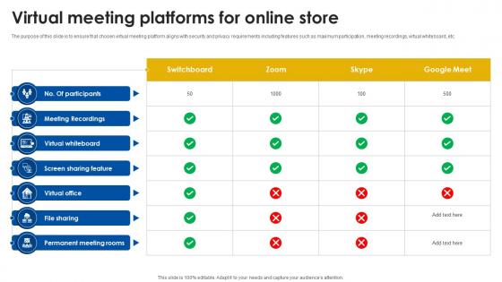 Virtual Meeting Platforms For Online Store