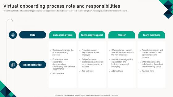 Virtual Onboarding Process Role And Responsibilities