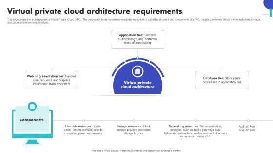 Virtual Private Cloud Architecture Requirements