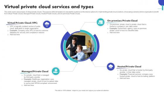 Virtual Private Cloud Services And Types