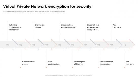 Virtual Private Network Encryption For Security