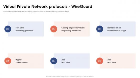 Virtual Private Network Protocols Wireguard