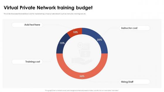 Virtual Private Network Training Budget