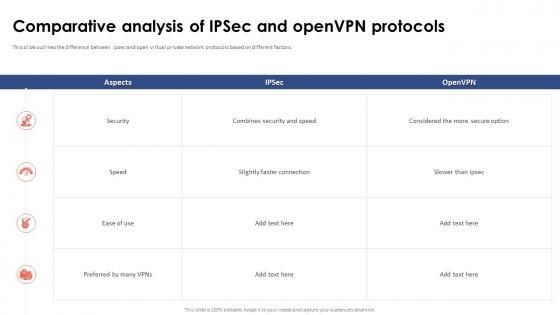 Virtual Private Network VPN Comparative Analysis Of Ipsec And OpenVPN Protocols
