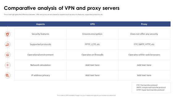 Virtual Private Network VPN Comparative Analysis Of VPN And Proxy Servers