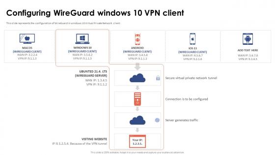 Virtual Private Network VPN Configuring Wireguard Windows 10 VPN Client