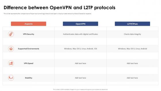 Virtual Private Network VPN Difference Between OpenVPN And L2tp Protocols