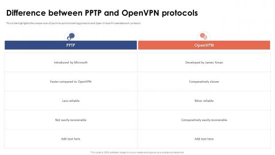 Virtual Private Network VPN Difference Between PPTP And OpenVPN Protocols