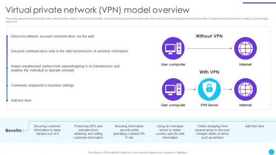 Virtual Private Network Vpn Model Overview Naas Service Models Ppt Powerpoint Presentation Styles Mockup