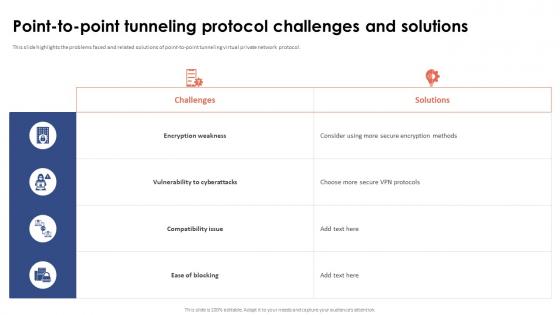 Virtual Private Network VPN Point To Point Tunneling Protocol Challenges And Solutions