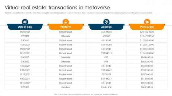 Virtual Real Estate Transactions In Metaverse Ultimate Guide To Understand Role BCT SS
