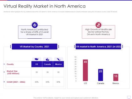 Virtual reality market in north america virtual reality product ppt inspiration