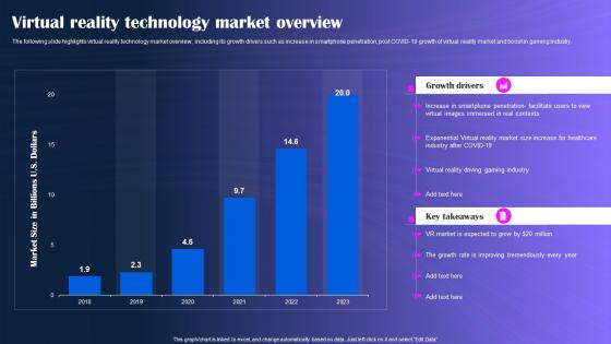 Virtual Reality Technology Market Overview