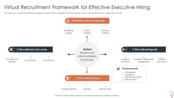 Virtual Recruitment Framework For Effective Executive Hiring