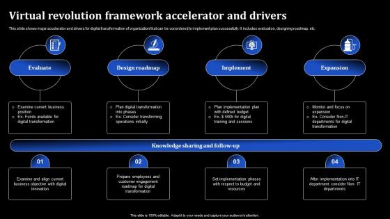 Virtual Revolution Framework Accelerator And Drivers