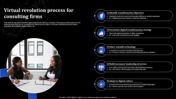 Virtual Revolution Process For Consulting Firms