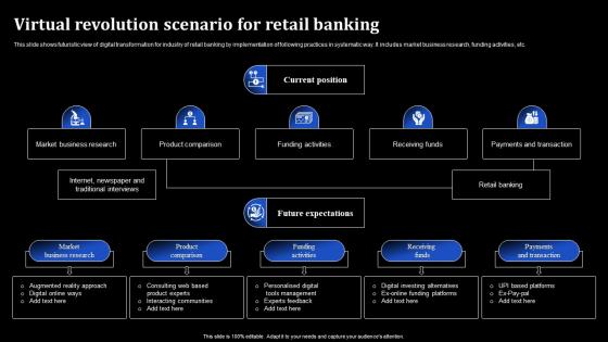 Virtual Revolution Scenario For Retail Banking