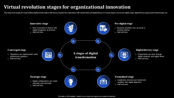 Virtual Revolution Stages For Organizational Innovation