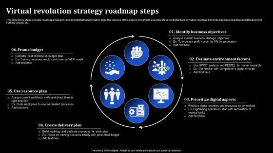 Virtual Revolution Strategy Roadmap Steps