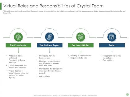 Virtual roles and responsibilities of crystal team scrum crystal extreme programming it